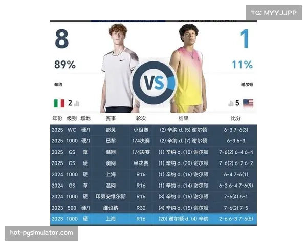 ATP年终总决赛首轮四场比赛 均以2比0直落比分告终